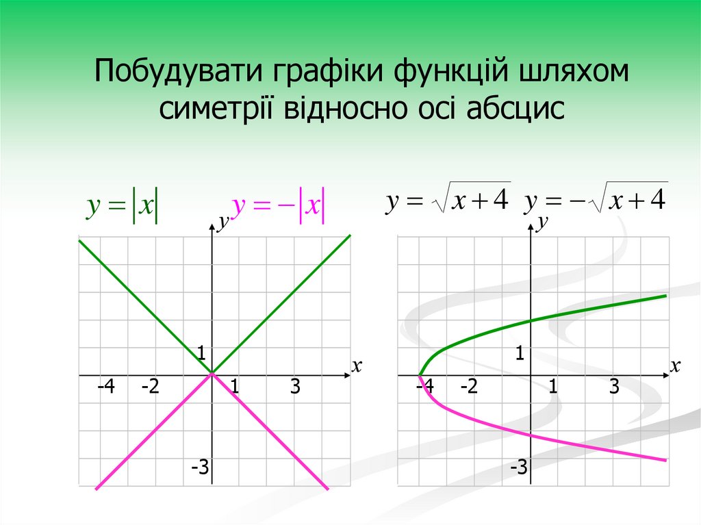 Рисунки по функциям