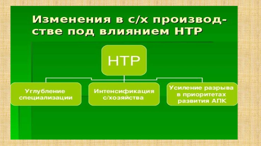 География 10 презентация география сельского хозяйства и рыболовства 10 класс