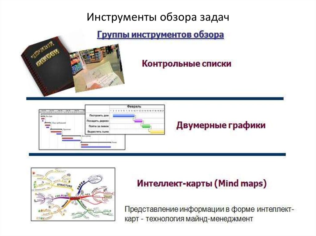 В чем отличие обзора от плана в тайм менеджменте