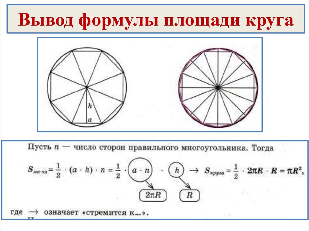 Как решить площадь круга. Вывод формулы площади круга. Как вывести формулу площади круга. Выведение формулы площади круга. Выводим формулу площади круга.
