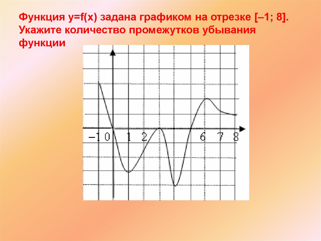 Y f x l функция графика. Функция задана графиком на отрезке. Убывание функции на графике. Функция убывает на отрезке. Функция y f x.