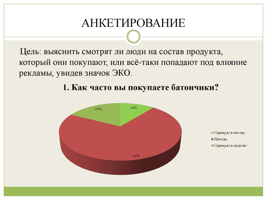 Продукт проекта анкетирование