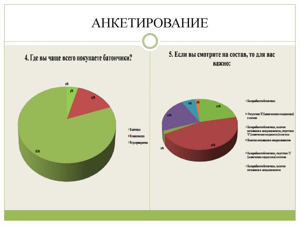 Опрос анкетирование. Опрос про ассортимент магазина. Анкетирование левшей. Опрос для магазина одежды. Опрос по ассортименту магазина одежды.