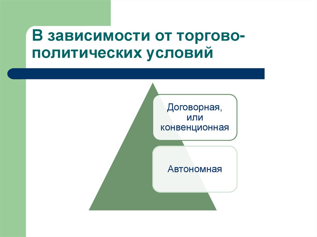 Внешнеторговая политика государства план