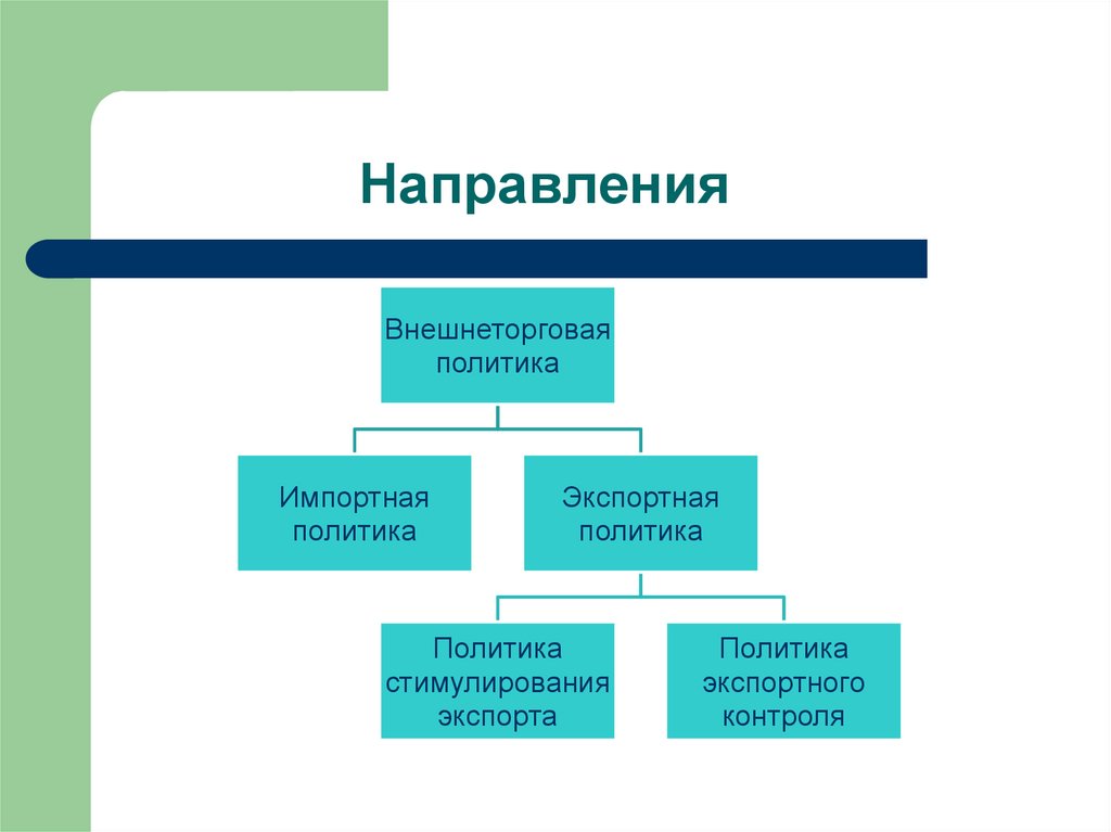 Внешнеторговая политика схема