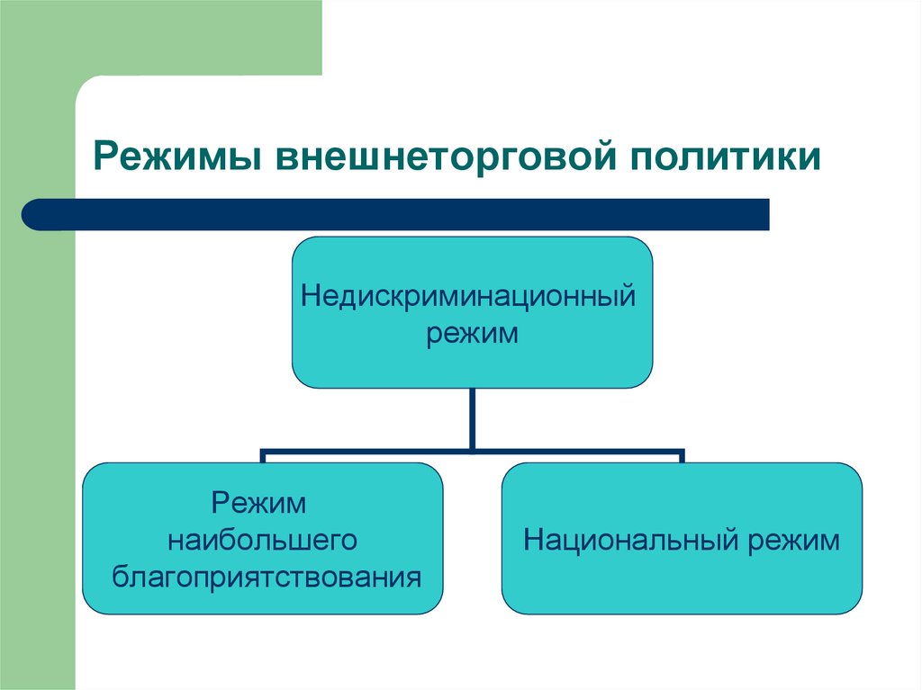 Внешнеторговая политика план егэ