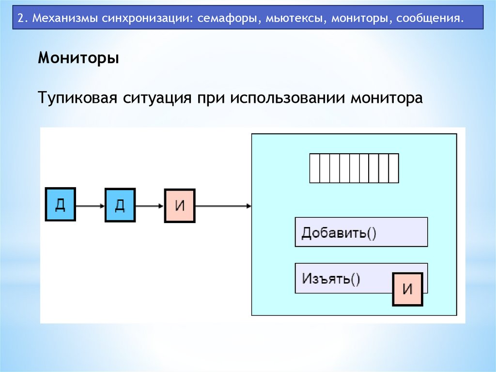 Синхронизация 2. Механизмы синхронизации. Семафоры и мониторы. Механизмы синхронизации очередь сообщений. Механизм синхронизация данных.