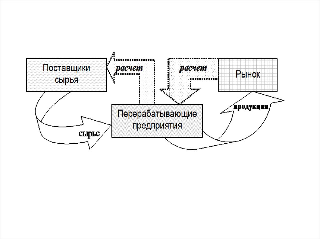 Социально экономическое значение проекта для района