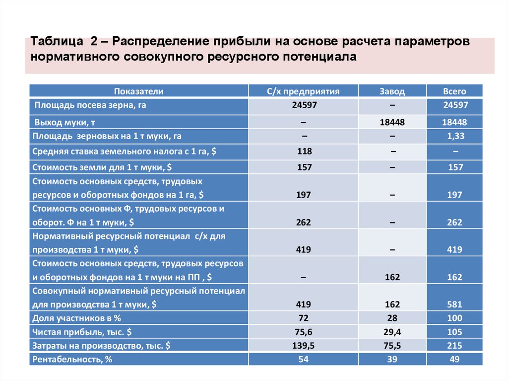 Экономическое значение надежности автомобиля