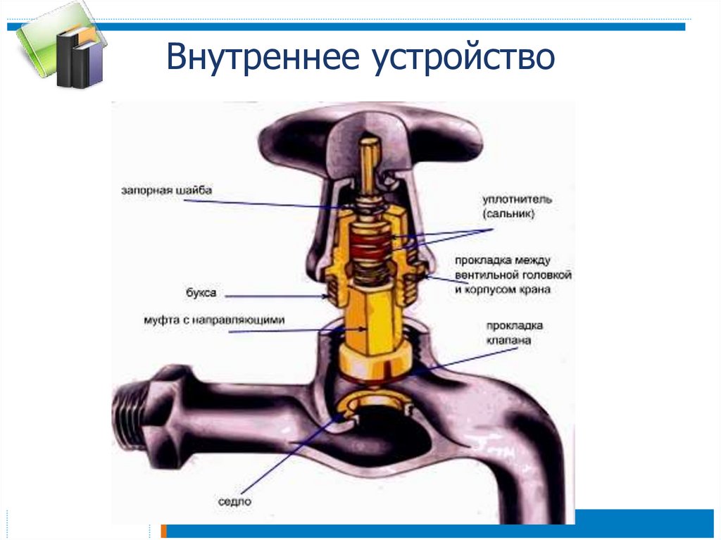 Внутренняя конструкция. Внутреннее устройство крана. Устройство водопроводного крана и смесителя. Устройство Вн. Клапан внутренне устройство.