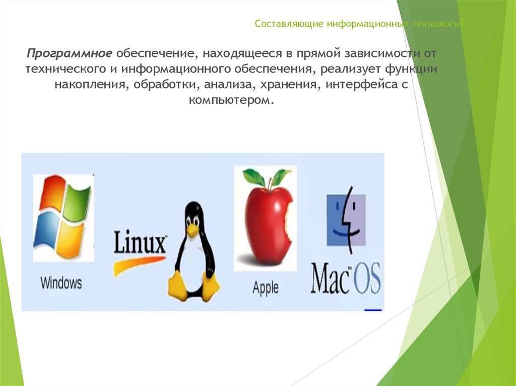 Информационная составляющая. Составляющие ИТ продукта. Составляющие для ИТА-21.