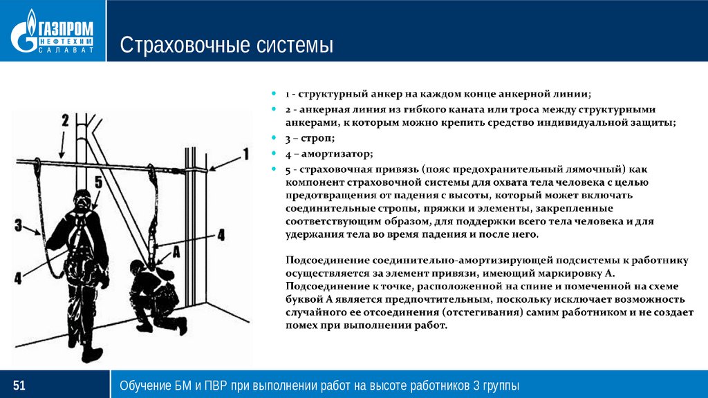 Системы обеспечения безопасности работ на высоте графическая схема