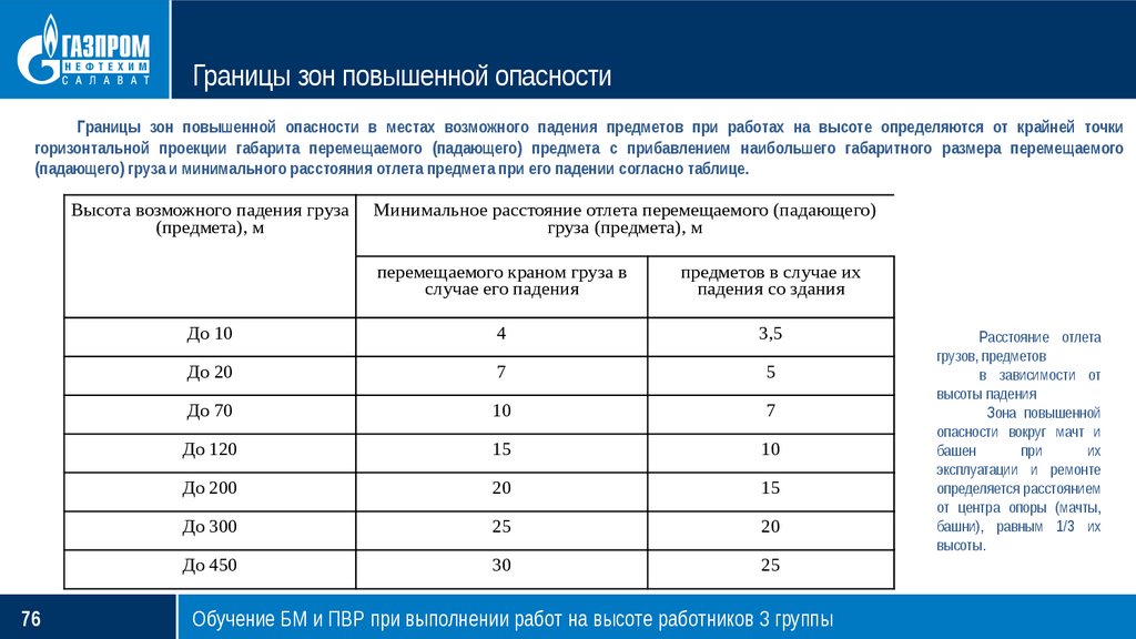 Повышенный риск. Зона повышенной опасности. Зоны повышенной опасности при работе на высоте. Границы зоны повышенной опасности. Порядок обозначения границы зон повышенной опасности?.