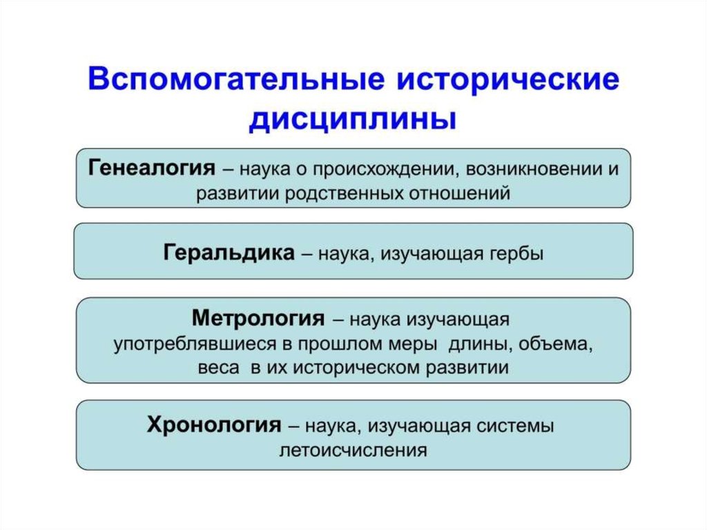 К вспомогательным историческим дисциплинам относятся. Хронология историческая дисциплина. . Вспомогательная дисциплина 