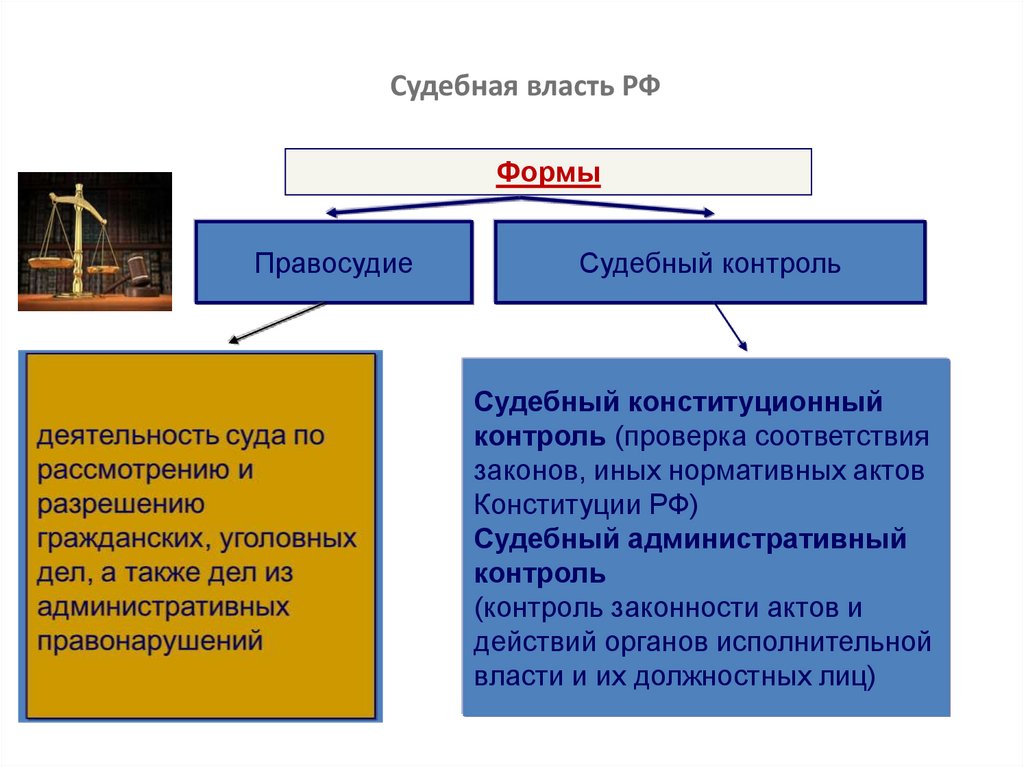 Судебная власть в рф презентация 10 класс право