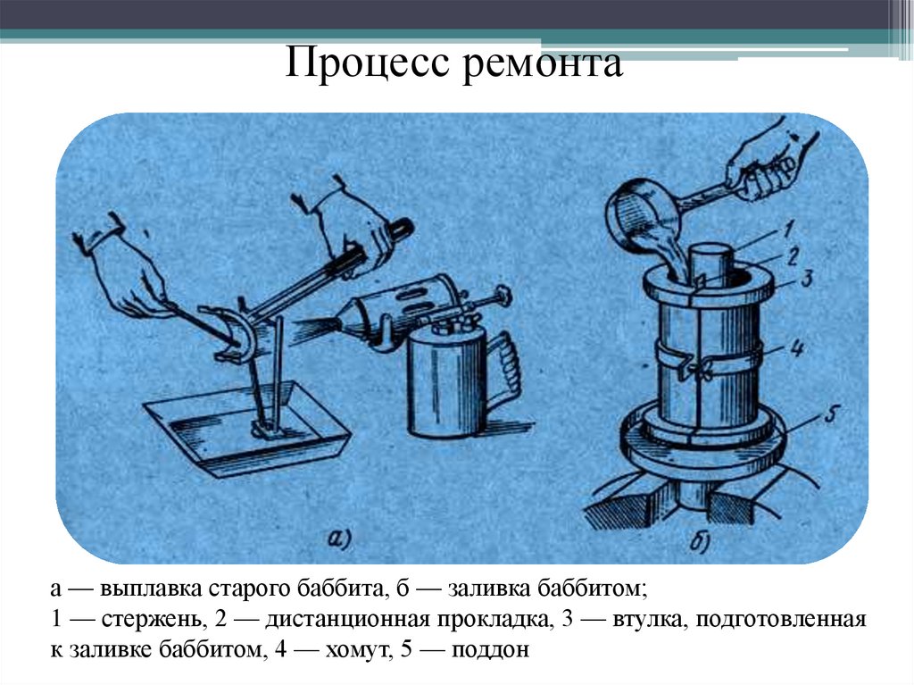 Технология ремонта. Заливка МОП баббитом. Подготовка вкладышей к заливке баббитом. Процесс Починки. Сломаться в процессе.