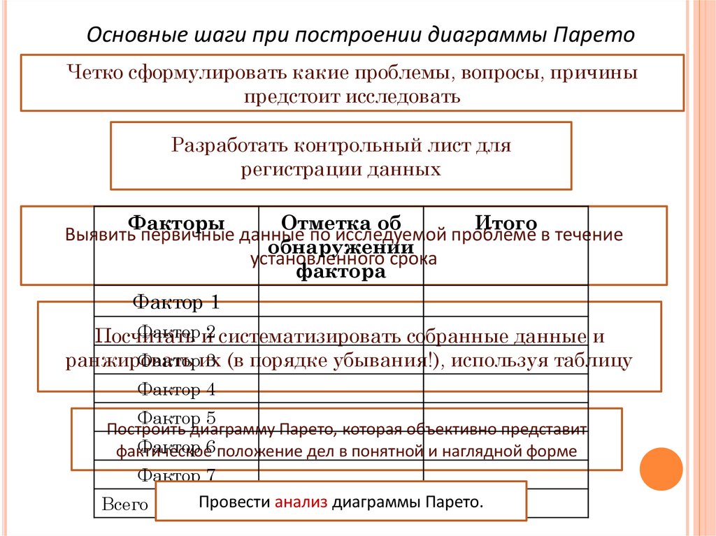 Диаграмма парето презентация