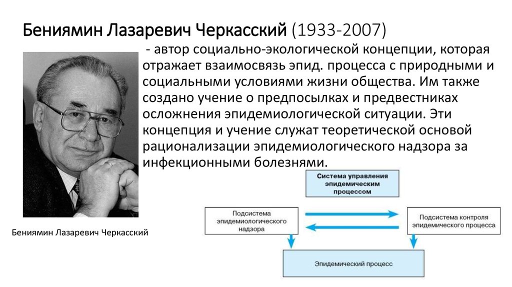 История развития эпидемиологии презентация