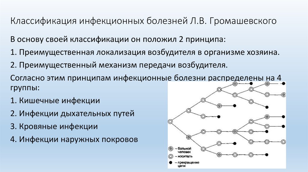 Носитель возбудителей инфекционных заболеваний