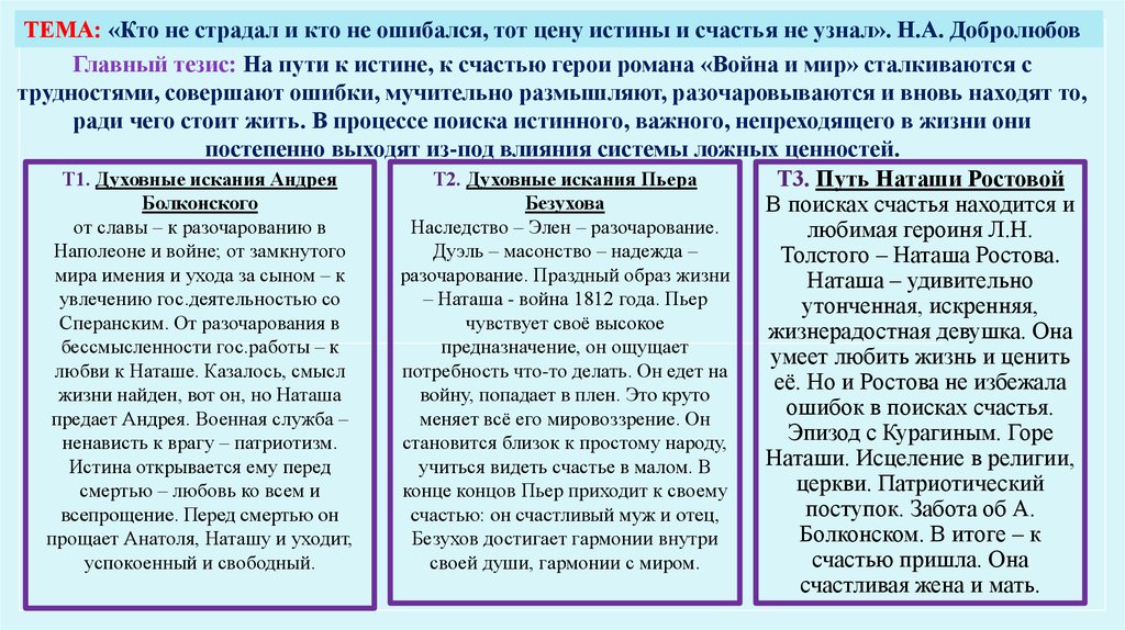 Сравнительная таблица ростовых и болконских. Духовные искания Наташи ростовой. Путь духовных исканий Наташи ростовой таблица. Тезисы война и мир. Жизненный путь духовные искания Наташи ростовой.