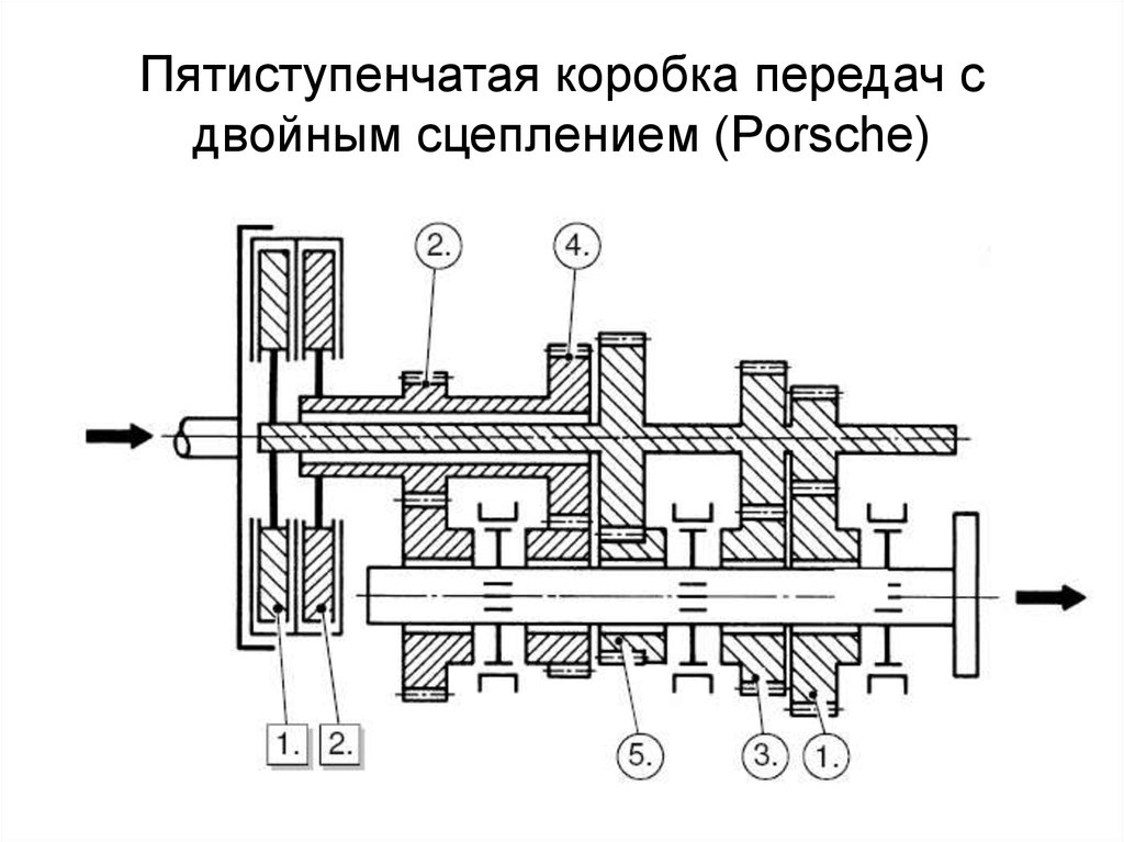 Схема кпп робот