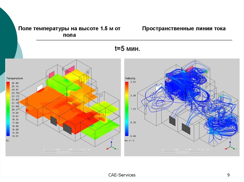 Температура в мина. Тепловой расчет CAE. Вентиляция тепловой камеры. Конвекция в Ansys. Акустика пространственного поля.