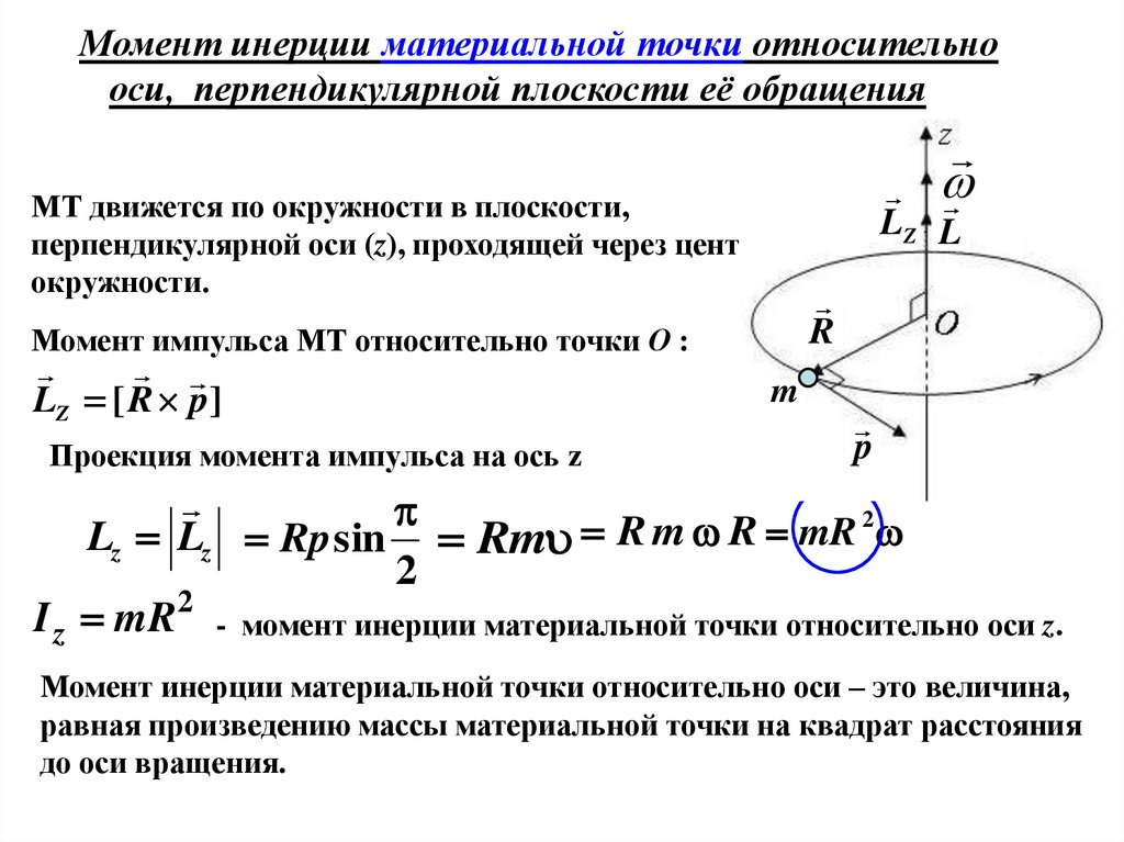 Минимальным моментом инерции j обладает тело изображенное на рисунке массы всех тел равны