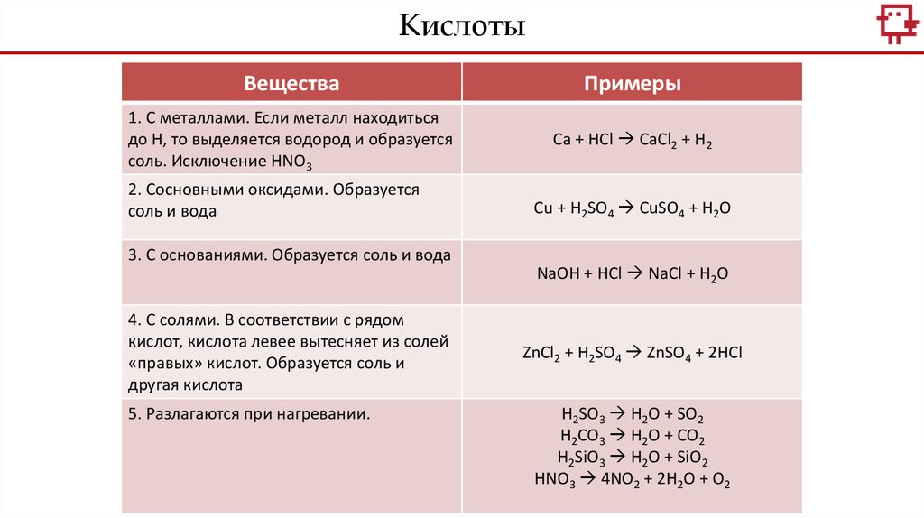 Разложение кислот примеры. Кислоты их классификация и химические свойства 8 класс презентация. Кислоты презентация 8 класс. Распадающиеся кислоты.