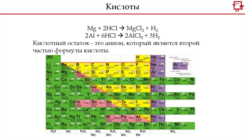 Положительные и отрицательные значения химии 8 класс. Кислоты презентация 8 класс. Кислоты химия 8 класс презентация. Таблица химических элементов 8 класс химия рудзитис. 2 8 16 8 Химия.