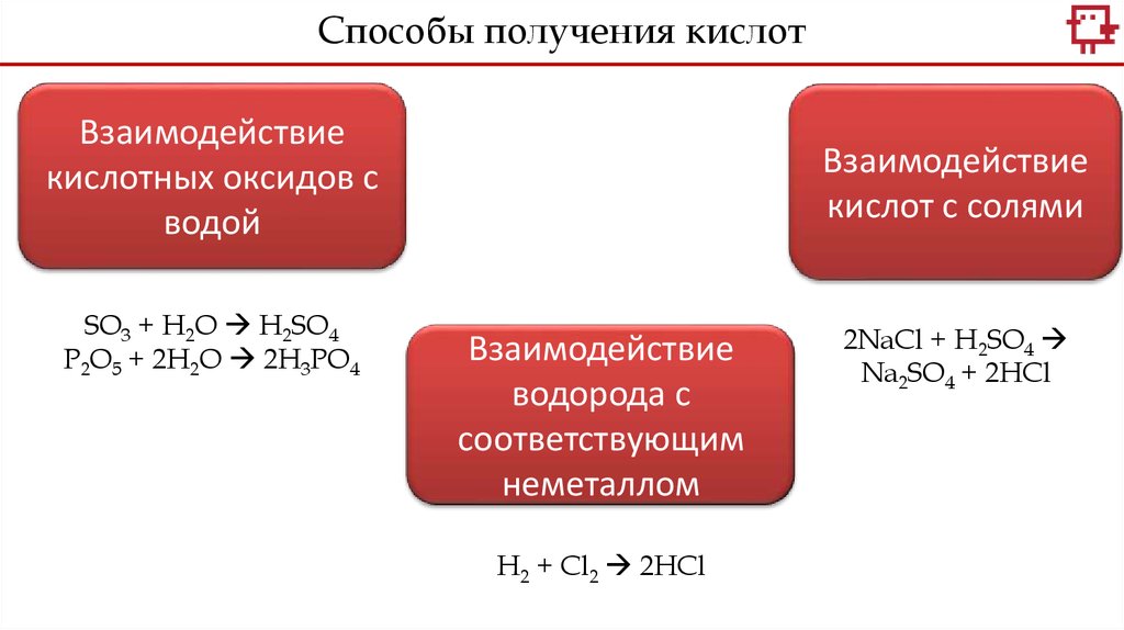 Кислоты 8 класс химия презентация габриелян