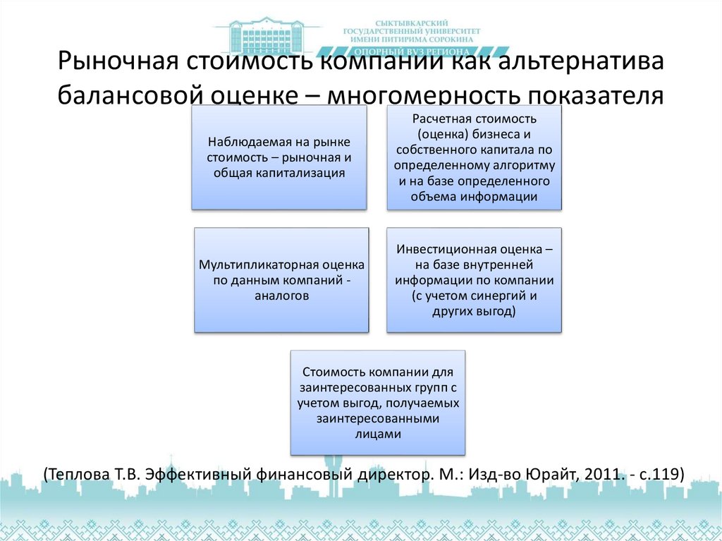 Финансовое состояние предприятия презентация