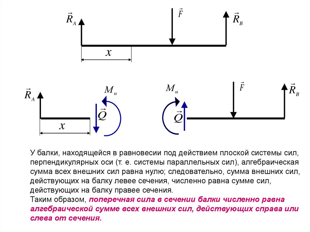 Схемы изгиба л