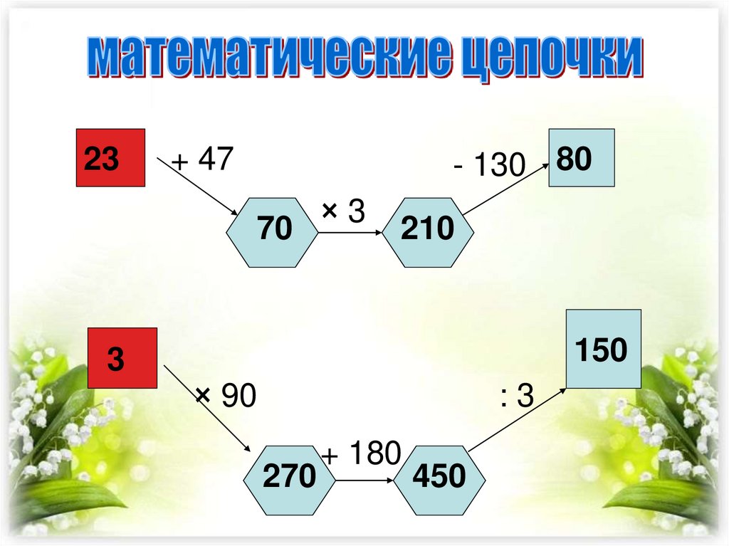 Проценты 5 класс