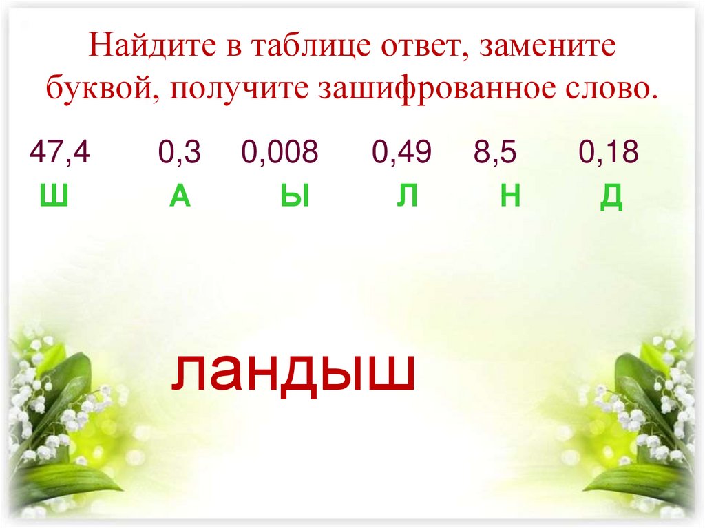 Поменять ответ. Презентация проценты повторение. Проценты повторение. Урок повторения проценты 5 класс. Ответ ы по картинку 19394 процента.