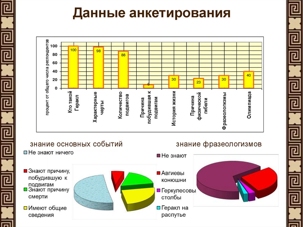 Опрос дай