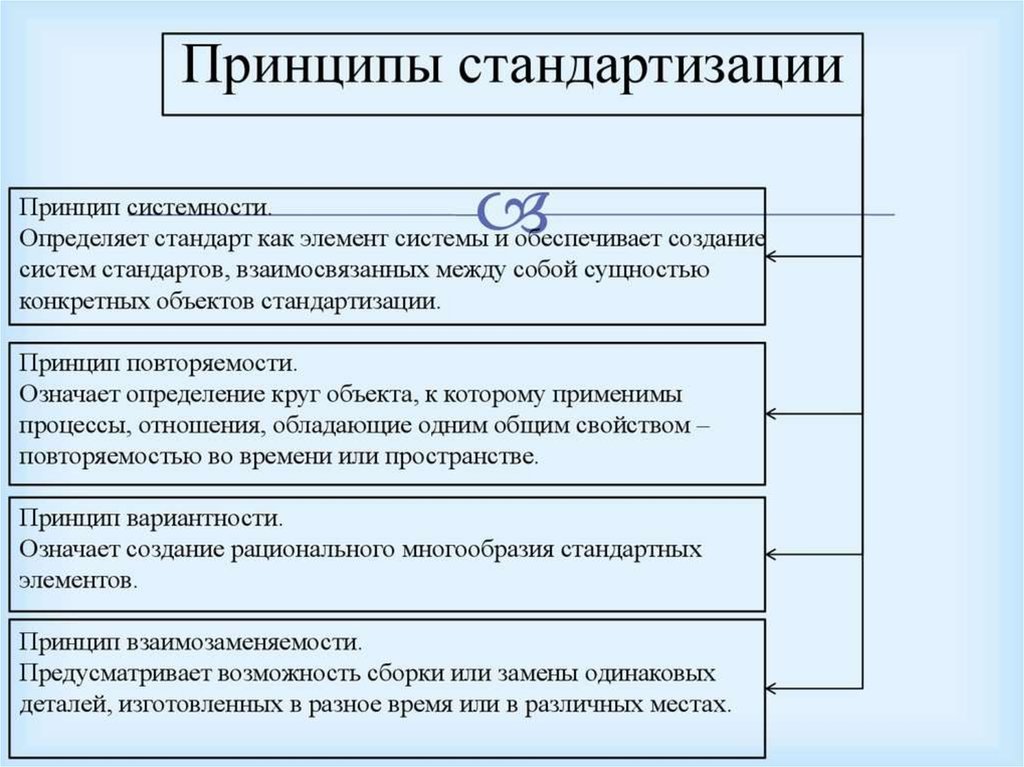 Какая стандартизация проводится в масштабе государства под руководством государственных органов