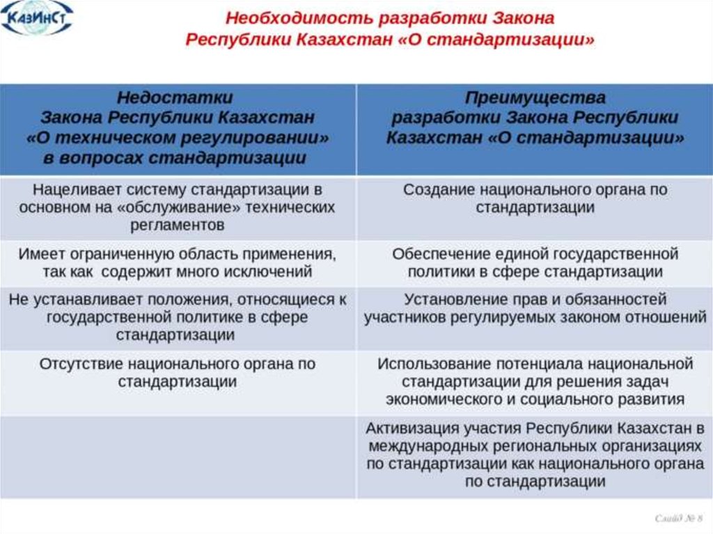 Преимущества унификации