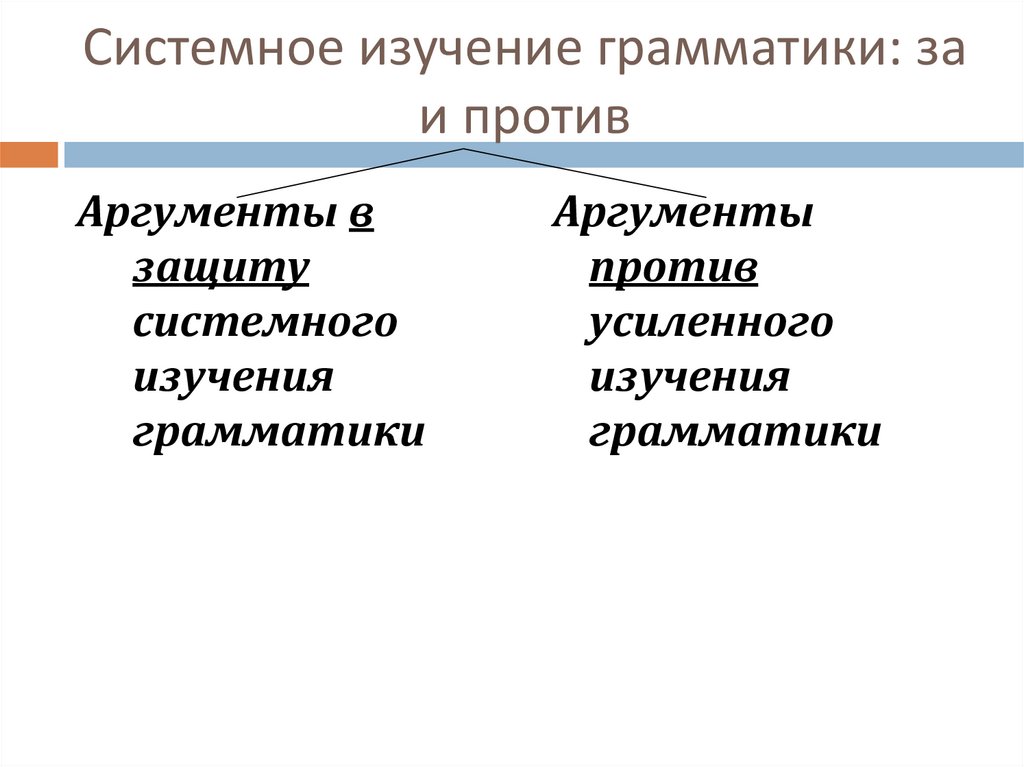 Грамматика изучает. Подходы к изучению грамматики. Аргументы за системное изучение грамматики. Системное изучение. Объект исследования грамматики.