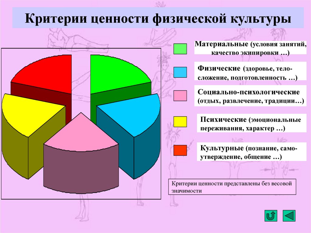 Физическая культура личности студента презентация