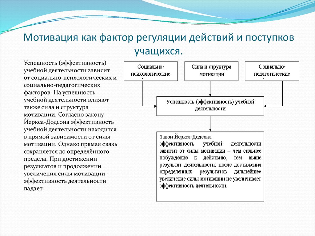 Мотивация к учебной деятельности