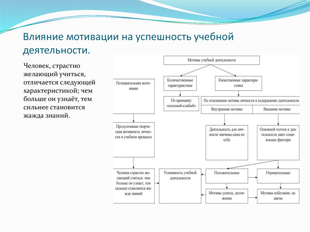 Знания учебной деятельности