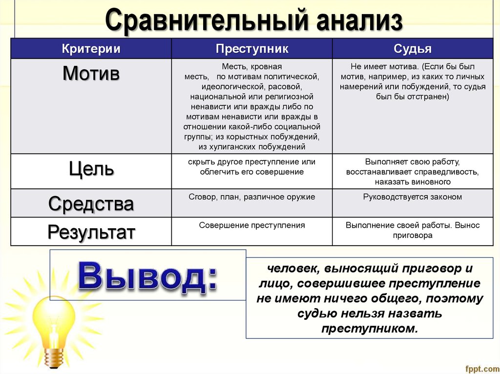 Смертная казнь уголовное право презентация