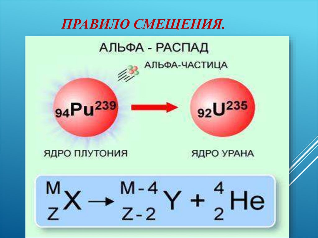 Схема альфа распада физика