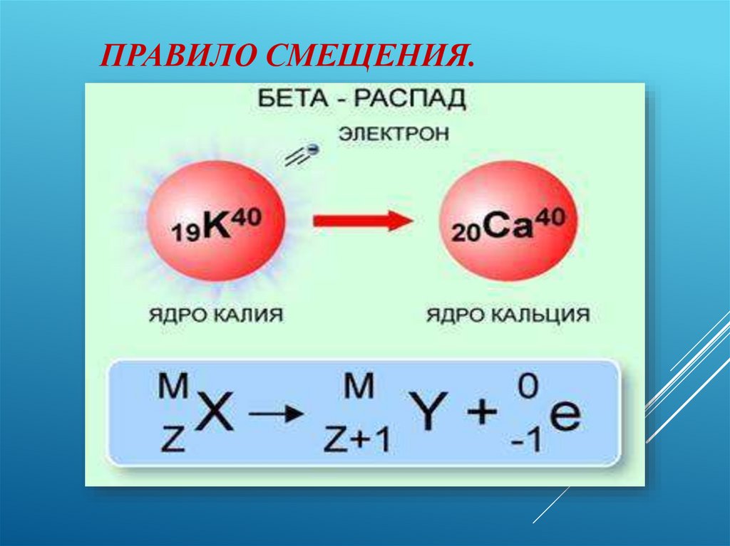 Бетта распад. Бета распад. Правило смещения для бета распада. Схема бета распада. Бета распад формула.