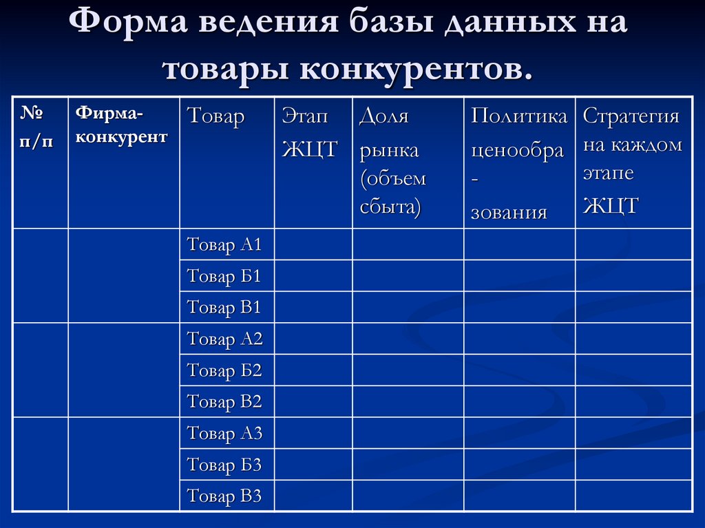 Ведение баз данных. Ведение БД это. Форма ведения базы данных клиентов. Формы ведения баз данных учеников.