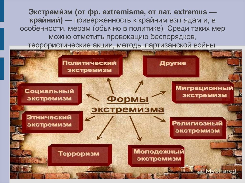 Презентация потребительский экстремизм