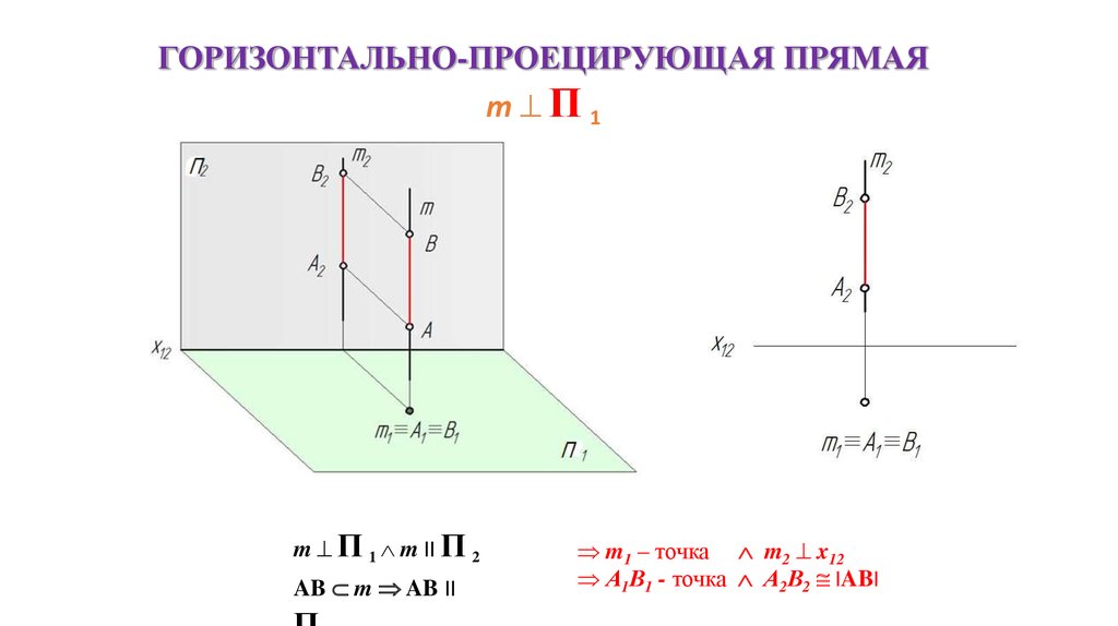 Точка прямая плоскость. Отклонение точки от прямой на плоскости. Представление плоскости прямой и точки. Расстояние от точки до плоскости прямой равно длине. Как найти длину прямой на плоскости.