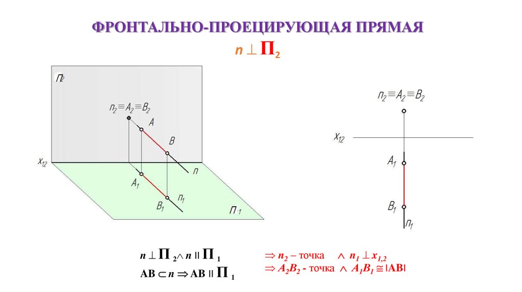 Фронтальная проекция прямой. Фронтально. Фронтально-проецирующая прямая n изображена на рисунке…. Фронтально это. Уравнение проекции на плоскость.