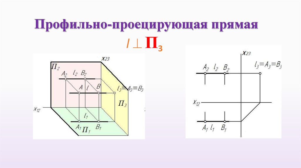 Длина прямой на плоскости. Профильная прямая плоскости. Полярность прямой на плоскости.