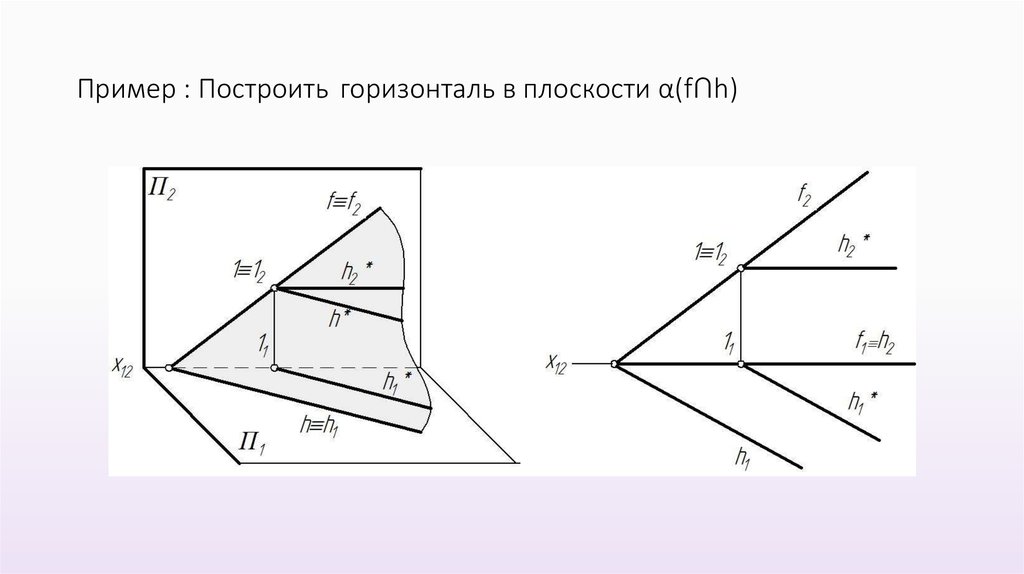 Что такое горизонталь. Горизонталь плоскости Начертательная геометрия. Горизонталь и Вертикаль Начертательная геометрия. Построение горизонтали Начертательная геометрия. Построение горизонтали плоскости.